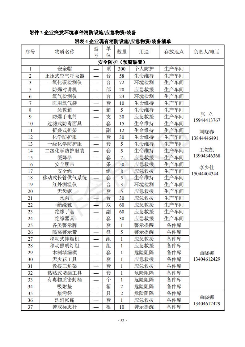 2020年突發(fā)環(huán)境事件應急預案_52.jpg