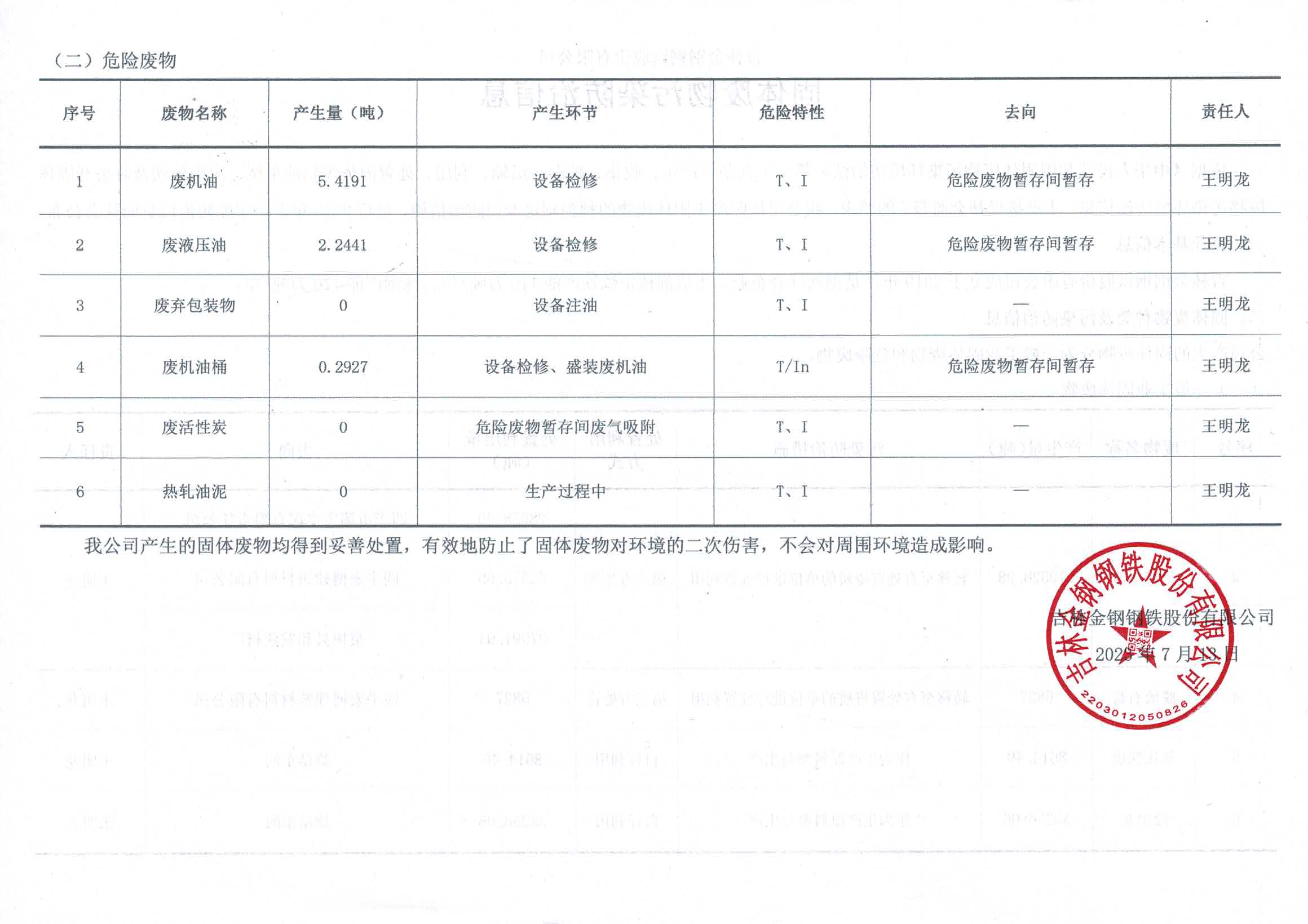 2023年上半年度固體廢物污染防治信息公開（第2頁(yè)）.jpg